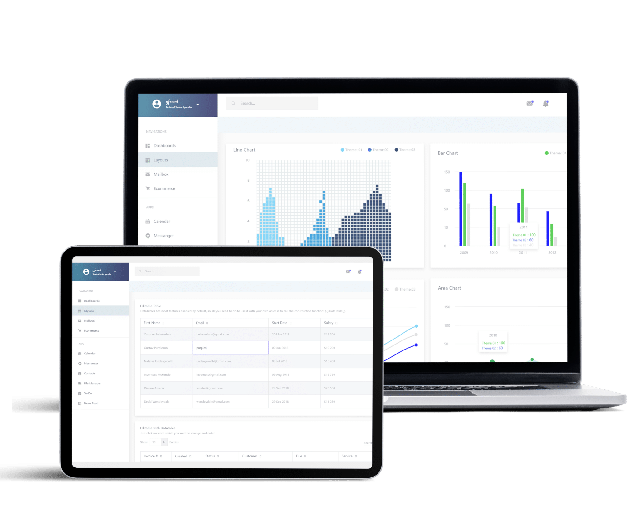 Product data analytics dashboard syncro medical